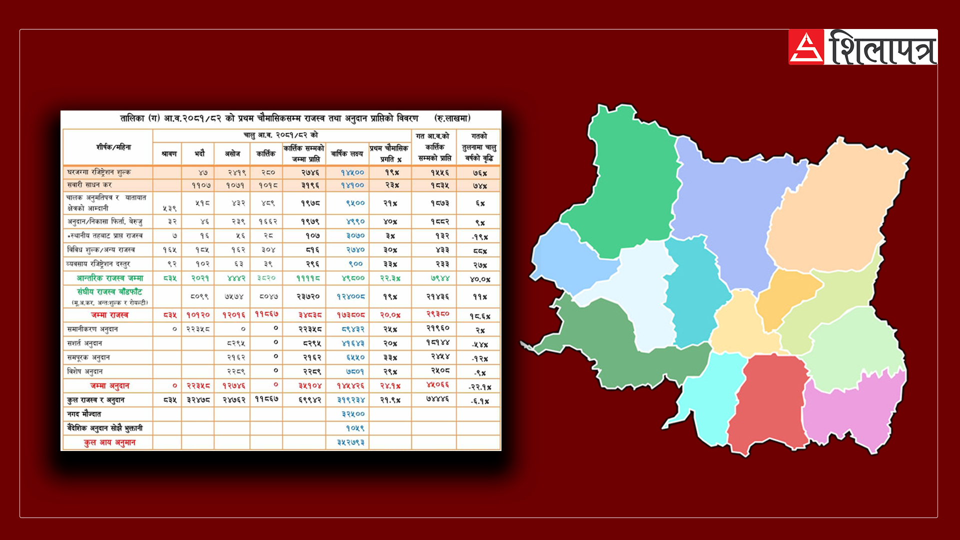 कोशी प्रदेशको वित्तीय प्रगति: खर्च र राजस्व बढ्यो, संघीय अनुदानमा भने कमी