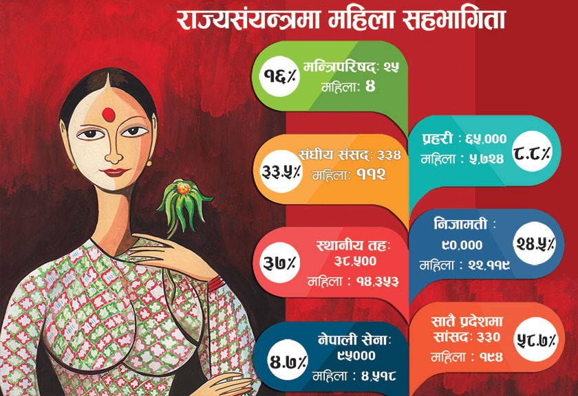 सहभागिताले बढायो महिला सशक्तीकरण