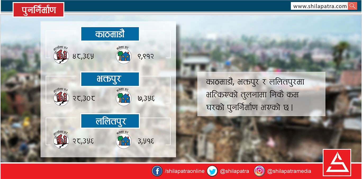 काठमाडौं उपत्यकामै किन बनेनन् घर ?