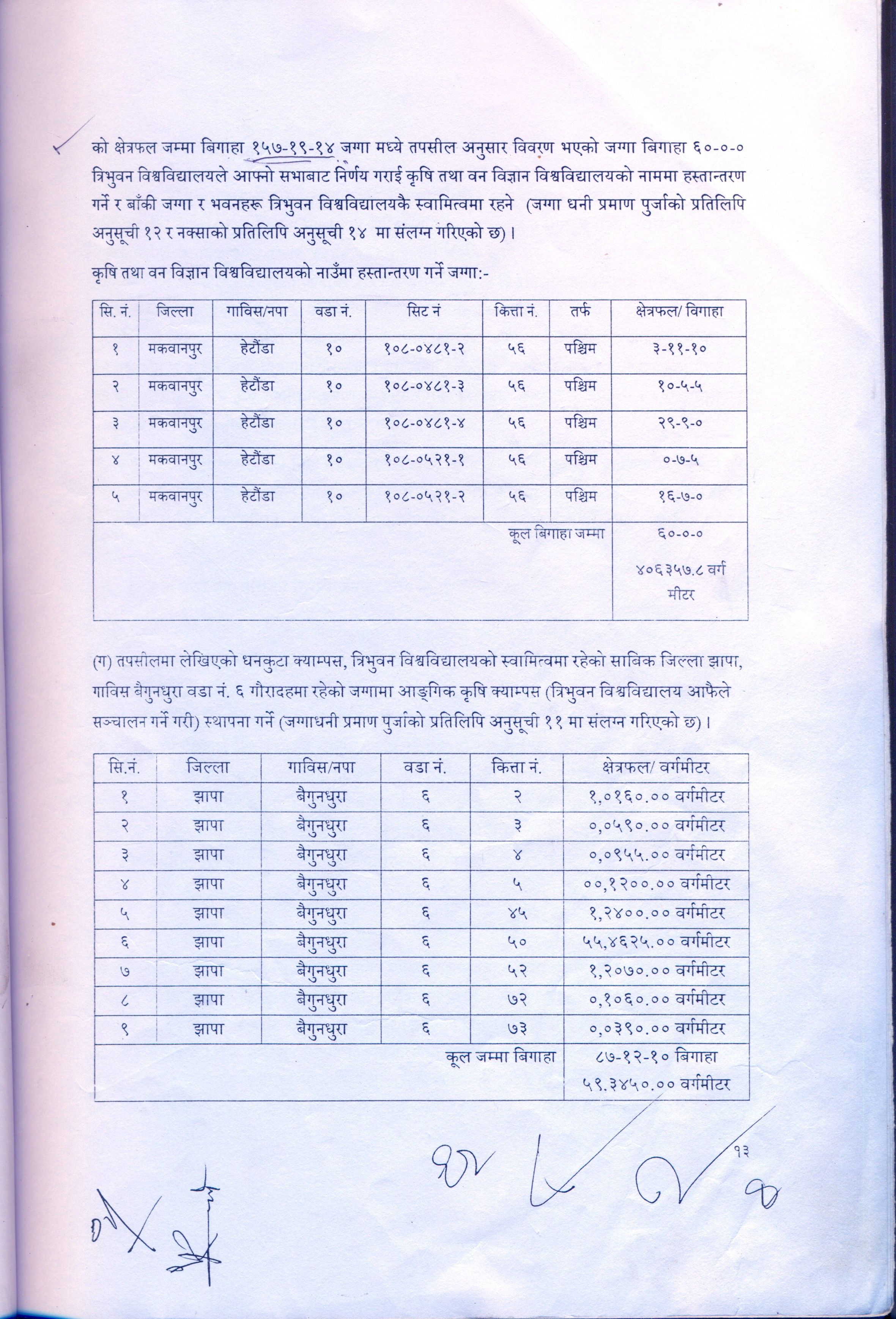 त्रिवि र कृषि विश्वविद्यालयबीच जग्गा विवाद उत्कर्षमा