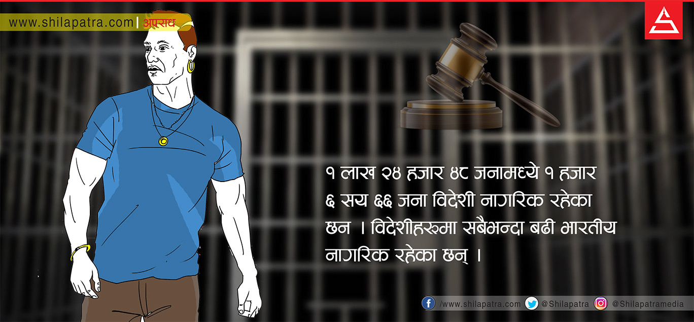 १ लाख ४ हजार वर्ष कैद सजाय सुनाइएका अपराधी कहिले समातिएलान् ?