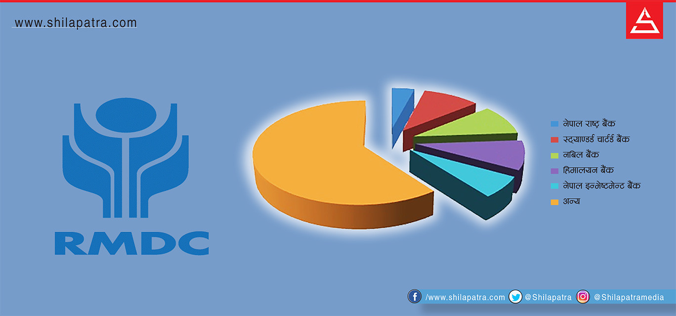 राष्ट्र बैंकको लगानी रहेको आरएमडीसीको लाभांशले तान्ला ? (समग्र विश्लेषण)