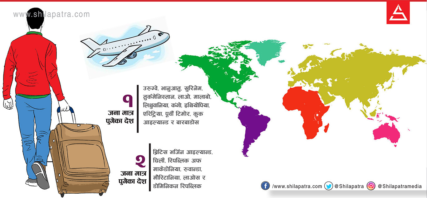 अस्तव्यस्त वैदेशिक रोजगारः १३ देशमा जम्मा १३ कामदार