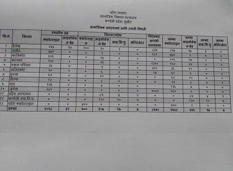 कर्णालीमा मात्र विदेश गएका ९ हजार भित्रिए