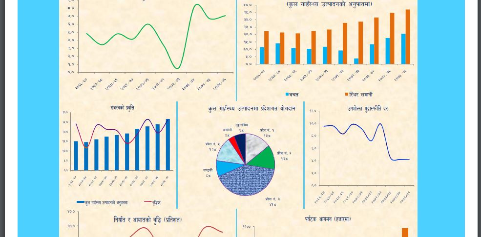 कोरोना कहर पूर्वको अर्थतन्त्र : ऋणदेखि आम्दानीसम्म बढ्दा कुन-कुन सूचक घटे ?