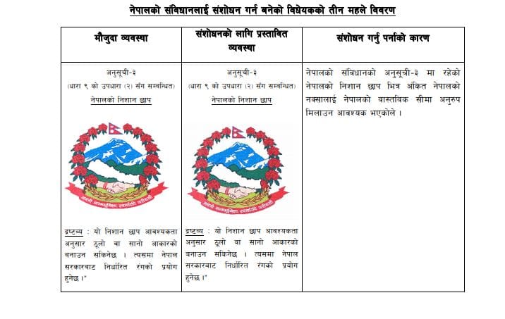 संविधान संशोधनमा परेन विरोधको सूचना