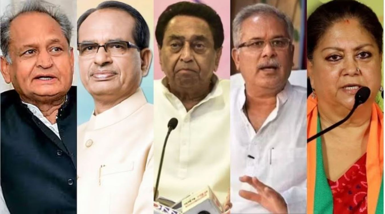भारतमा पाँच राज्यको चुनाव : कांग्रेस आईको ग्राफ बढ्दै, भाजपालाई मध्यप्रदेशको आस