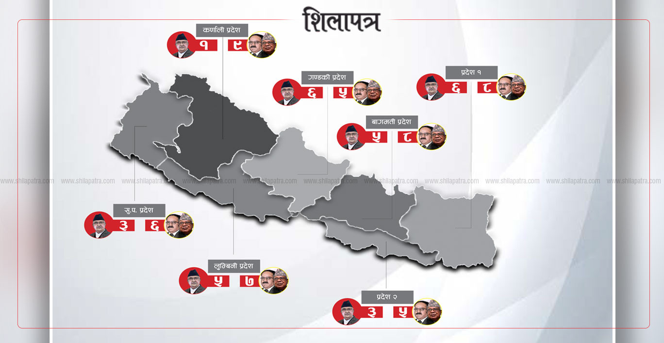 नेकपा फुटपछि कुन जिल्ला अध्यक्ष कसको पक्षमा ?