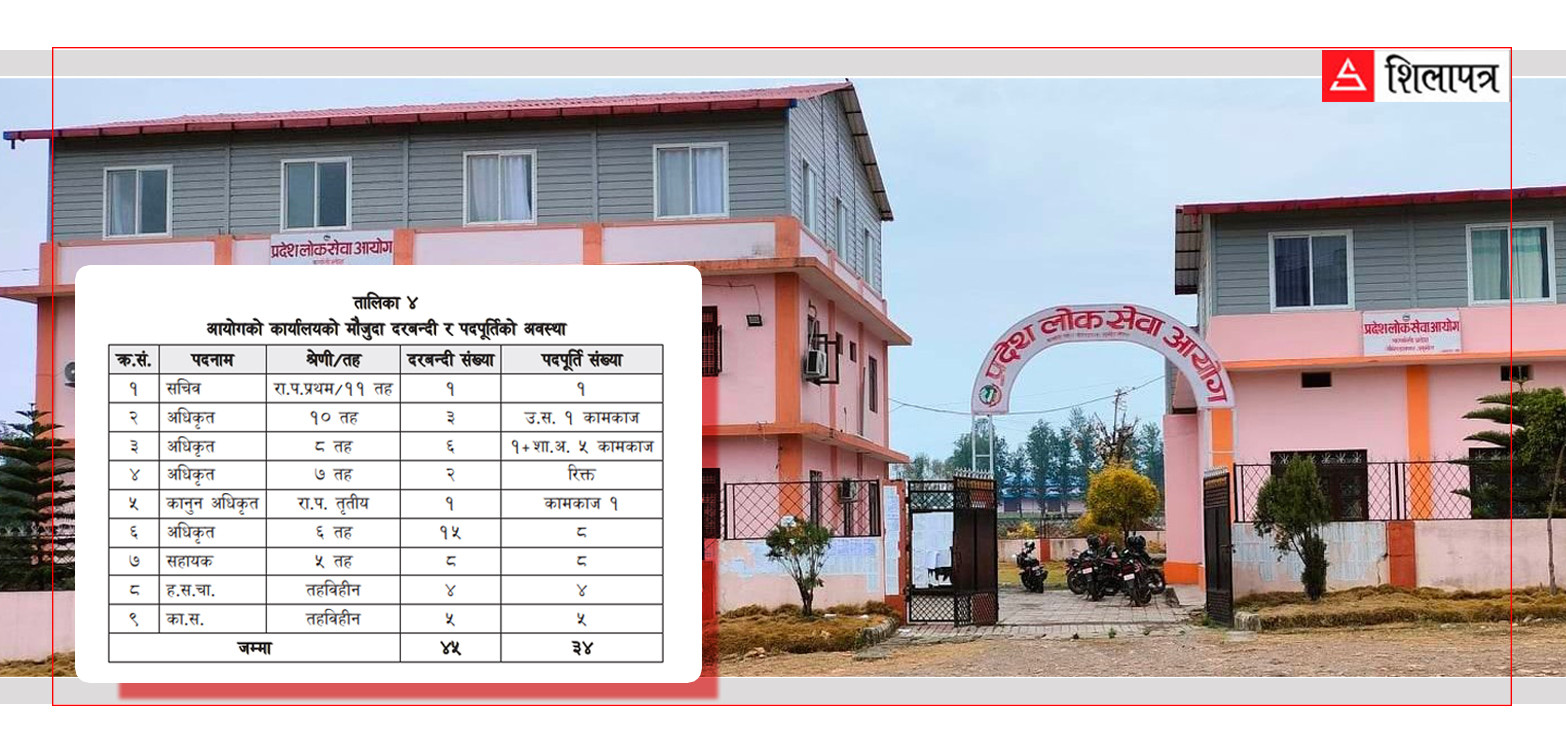 जनशक्ति छनोट गर्ने निकायमै छैनन् दरबन्दीअनुसारका कर्मचारी