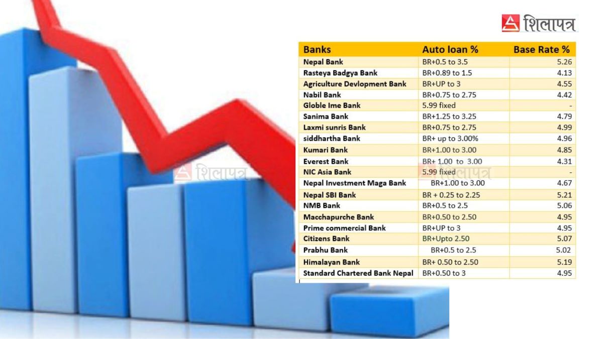 banks-rates-1787316899.jpg