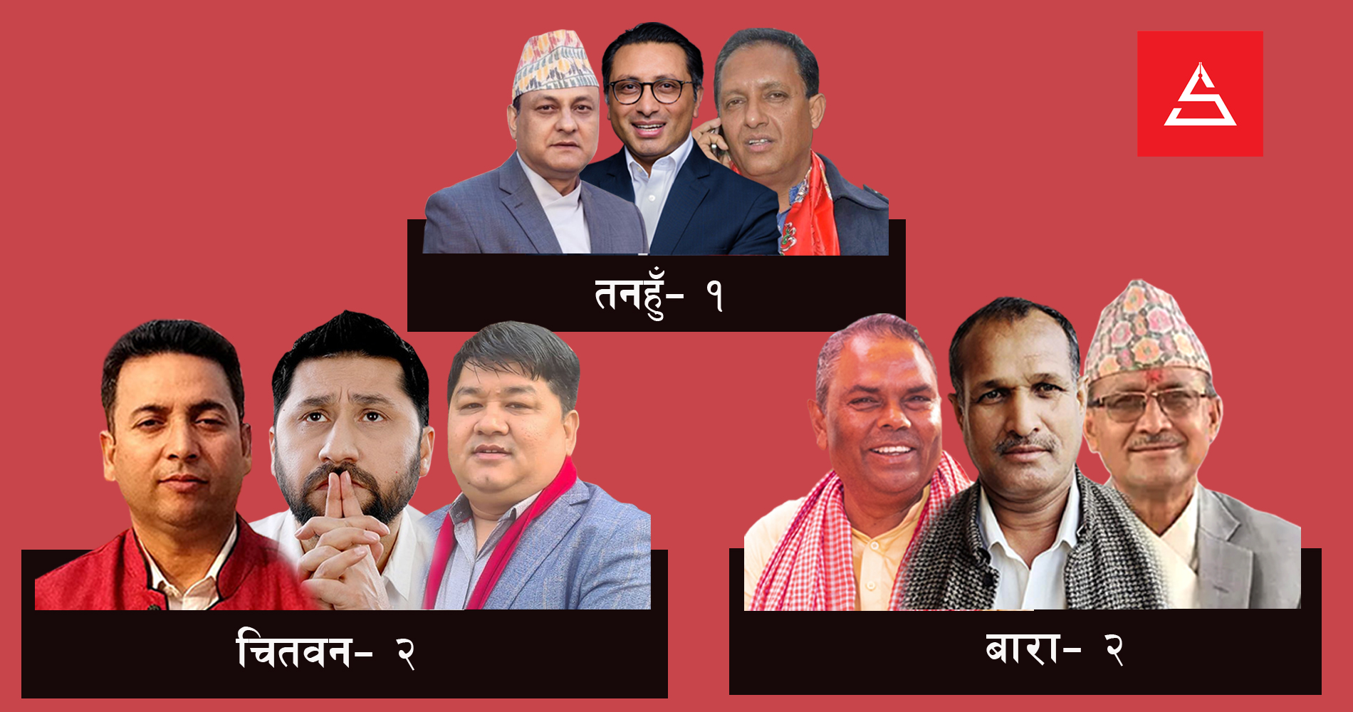 उपनिर्वाचन अपडेटः तनहुँबाट स्वर्णिम विजयी, रवि लामिछानेले बनाए १८ हजारको मतान्तर, बारामा उपेन्द्रको अग्रता कायमै 
