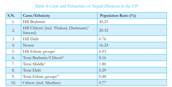 caste-and-ethnic-1736162894.PNG