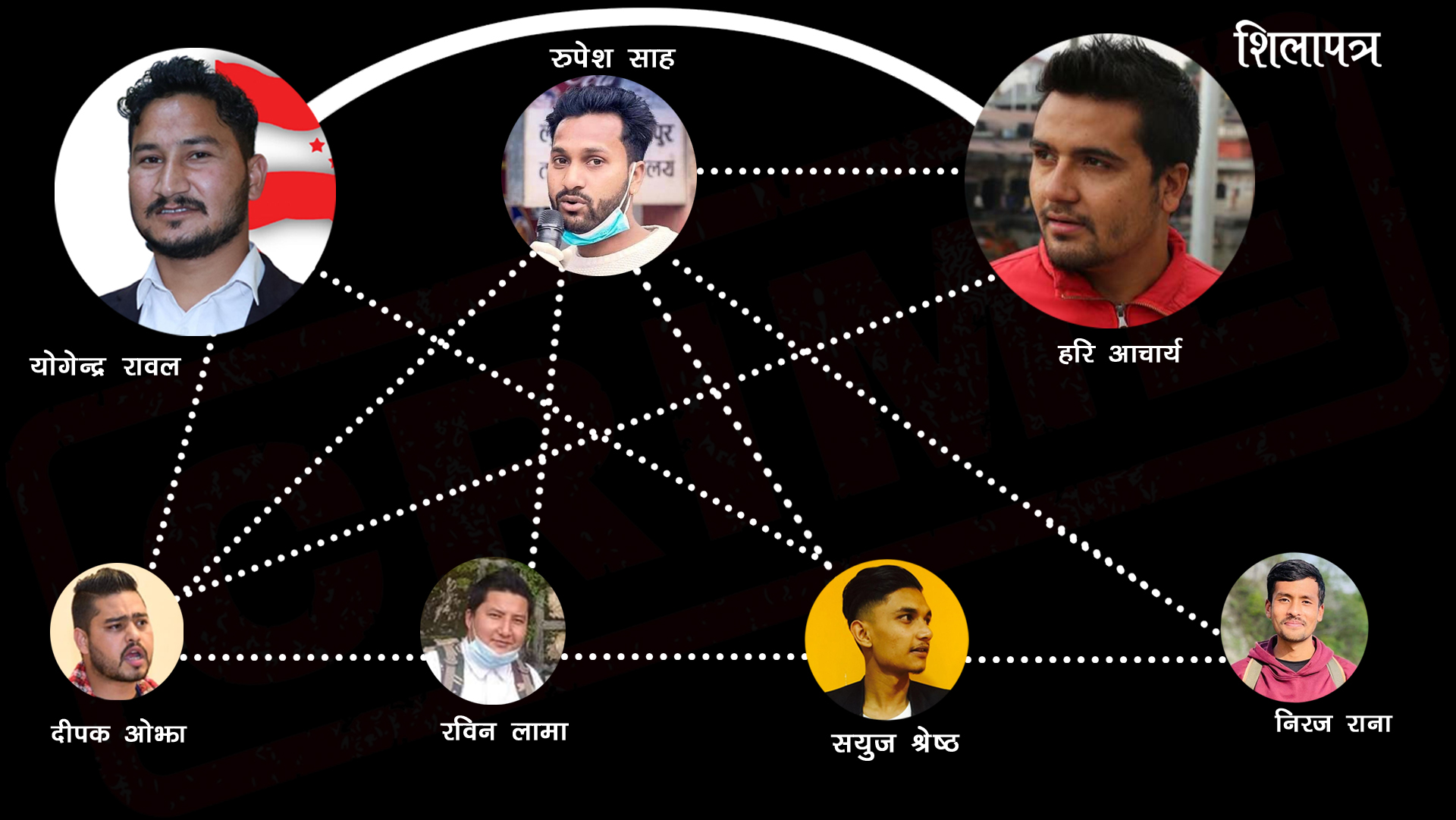 घटना अघिपछि अभियुक्तबीच ३४ पटक फोनमा कुराकानी, अदालतमा भन्छन्– चिन्दै चिन्दिनँ