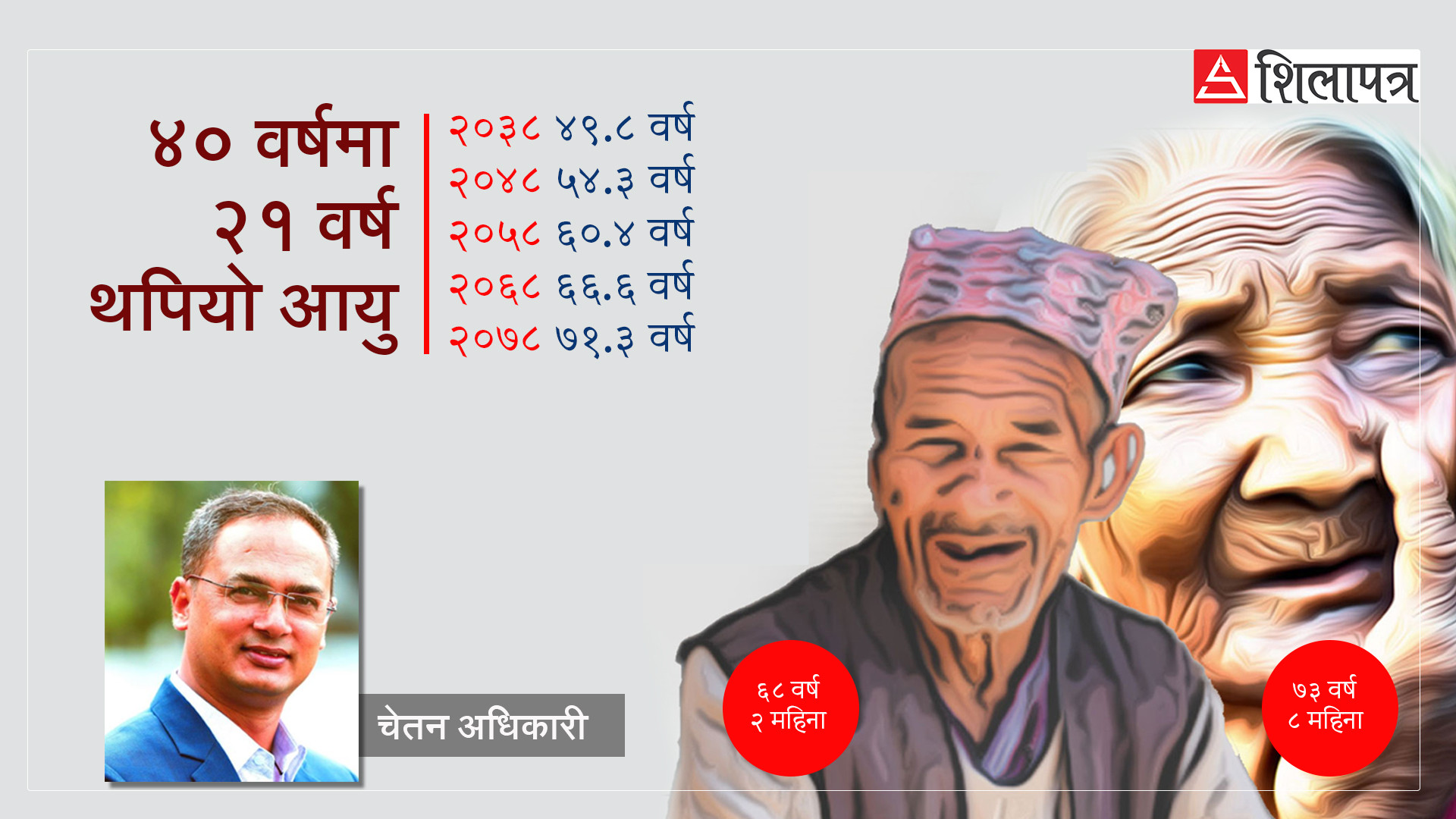 खुसीको कुरा, नेपालीको आयु बढ्यो तर हेरचाह गर्ने कसले ?