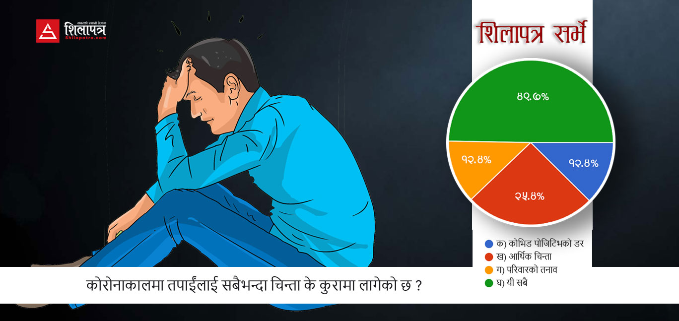 कोरोनाभन्दा बढी आर्थिक चिन्ता