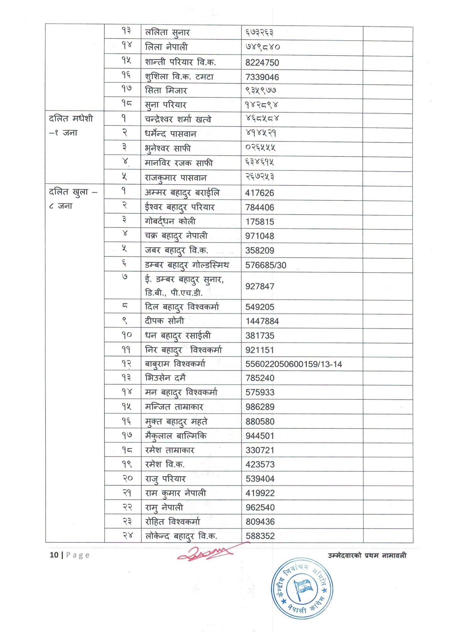 congress-namawali-page-10-1791336043.jpeg