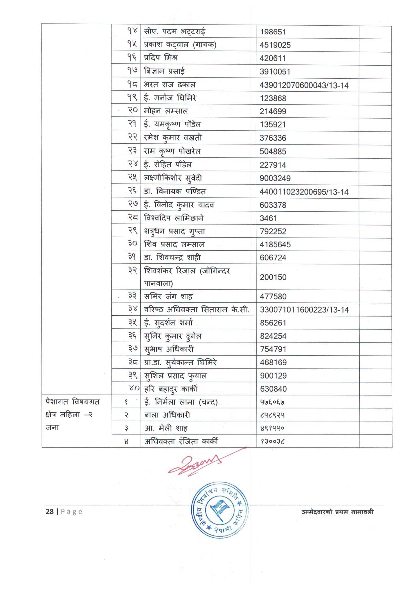 congress-namawali-page-28-1791336217.jpeg