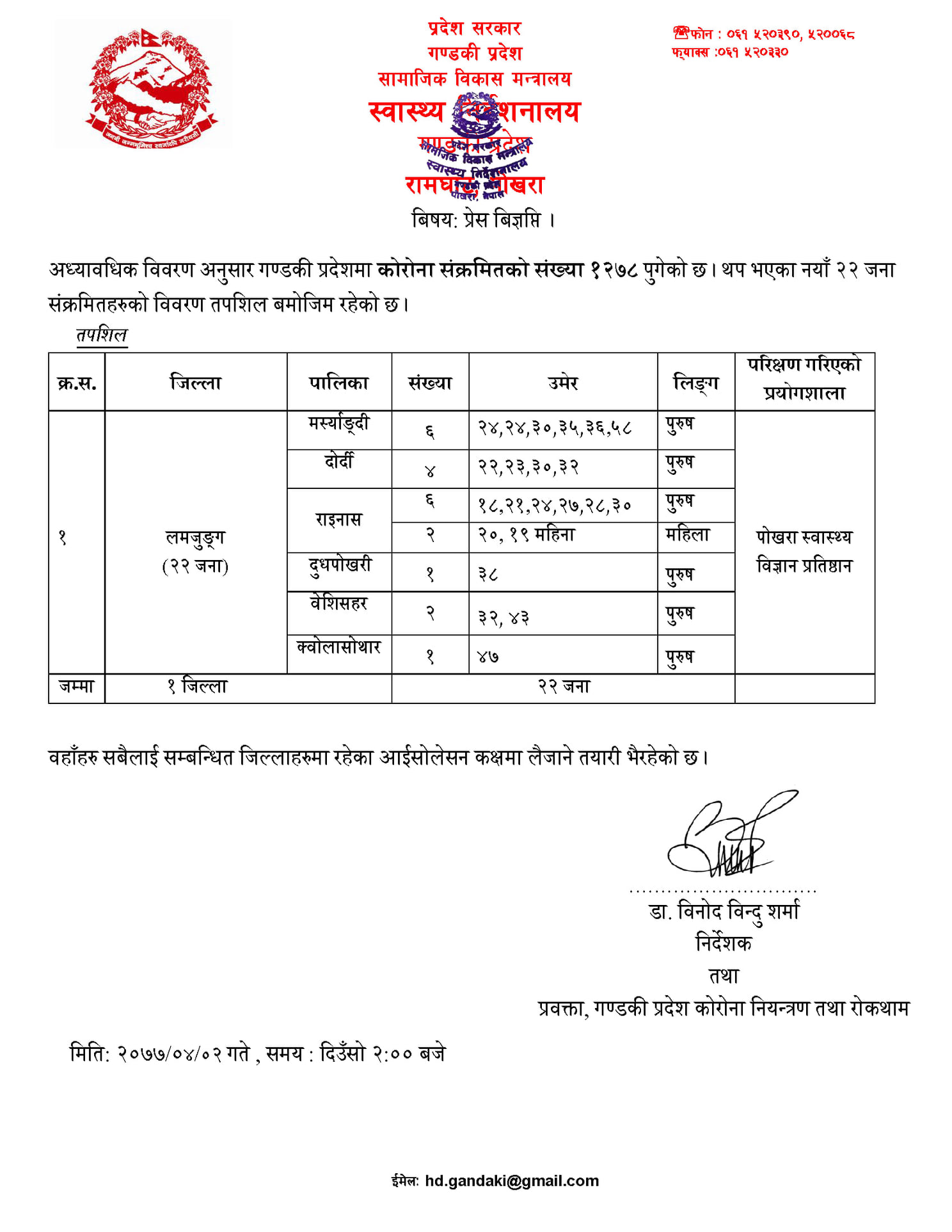 एकै दिन लमजुङमा २२ जना कोरोना संक्रमित 