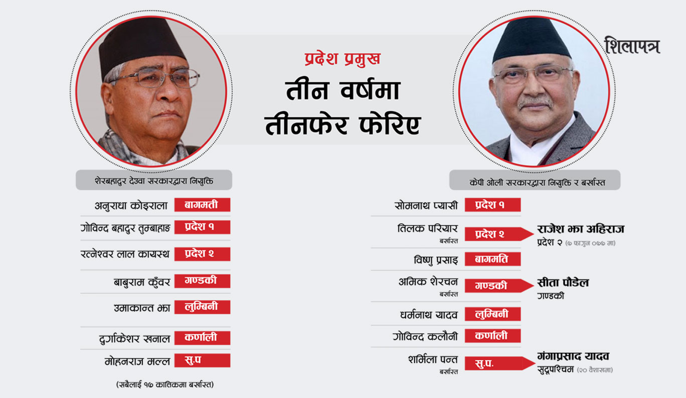 प्रदेश प्रमुखको तेजोवध गर्नुअघि भारतीय नजिर हेरेकाे भए ...