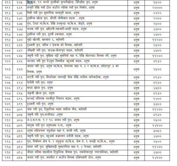 dhanusa-sana-aayojana-1-1719482659.PNG