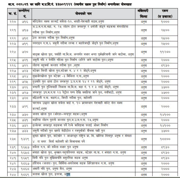 dhanusa-sana-aayojana-1719482659.PNG