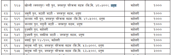 dhanusa-sana-aayojana-2-1719482659.PNG