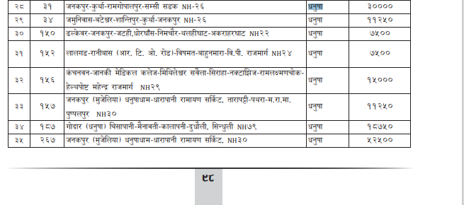 dhanusa-sana-aayojana-3-1719482658.PNG