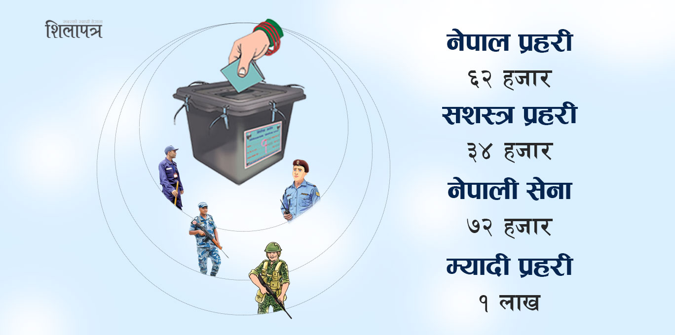 चुनावमा खटिए झण्डै ३ लाख सुरक्षाकर्मी, मतदानस्थलमा तीन घेरा