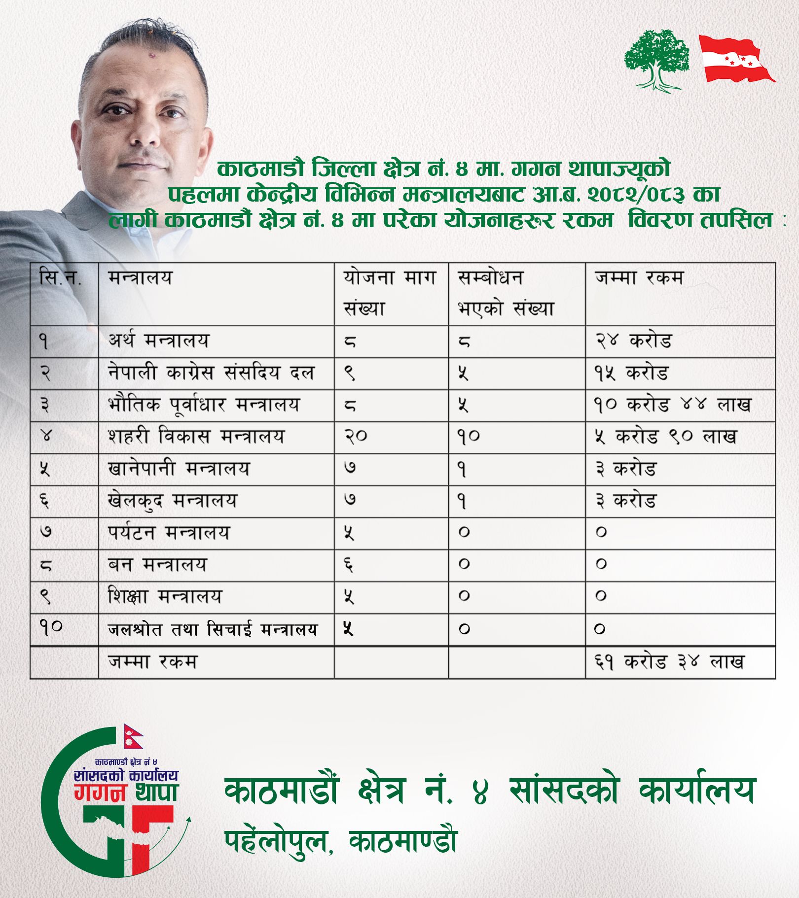 gagan-yojana-1753435482.jpg