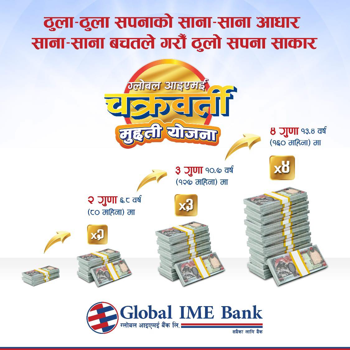 ग्लोबल आईएमई बैंकले सार्वजनिक गर्‍यो चक्रवर्ती मुद्दती निक्षेप योजना