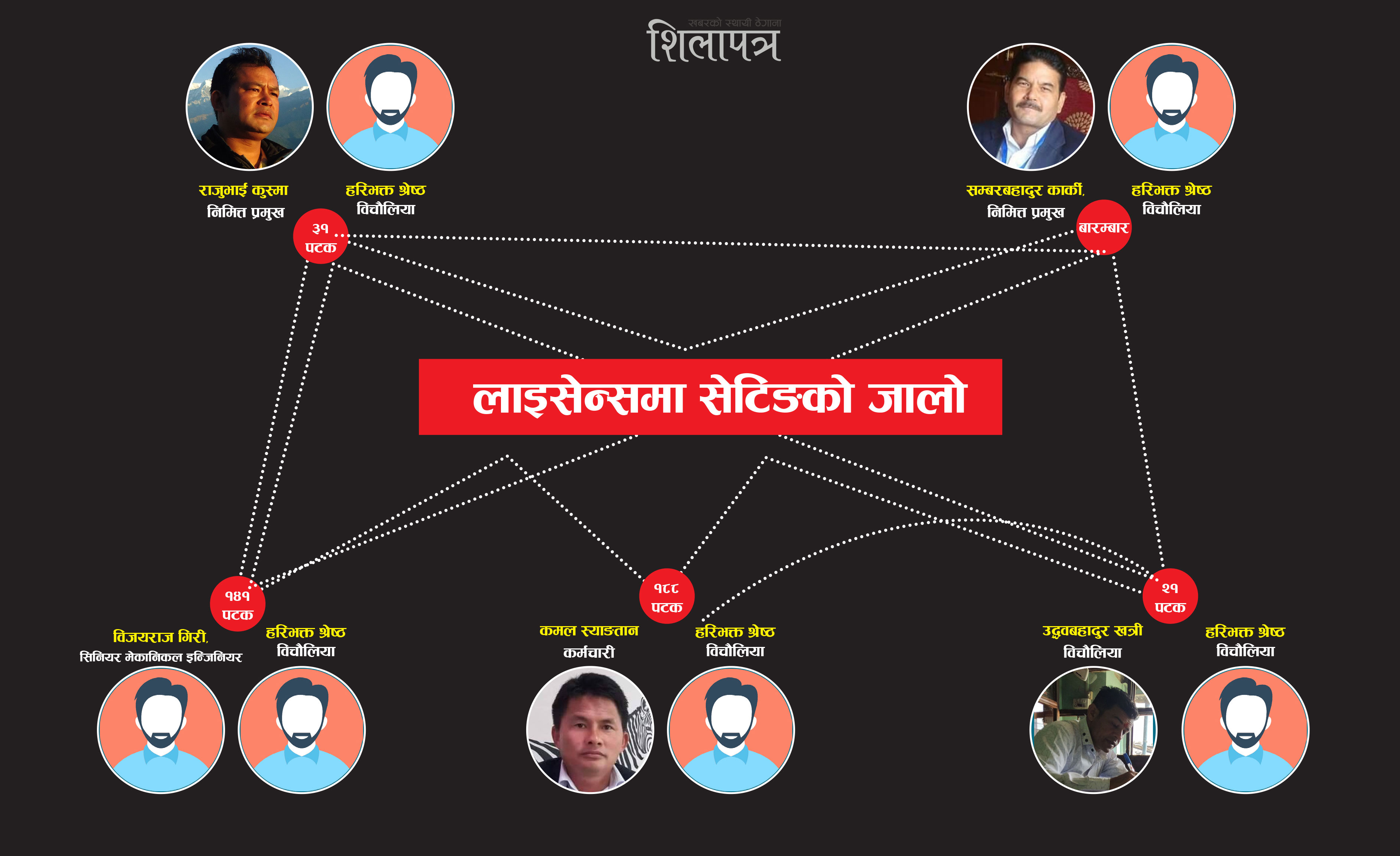 नक्कली लाइसेन्स दिलाउन यातायात हाकिमसँग विचौलियाको ३० पटक संवाद, अर्का एकलाई अख्तियारले जोगायो