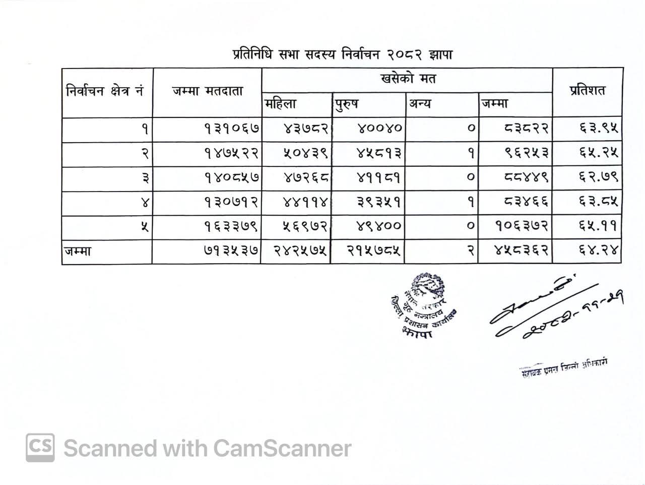 jhapa-1772719263.jpg