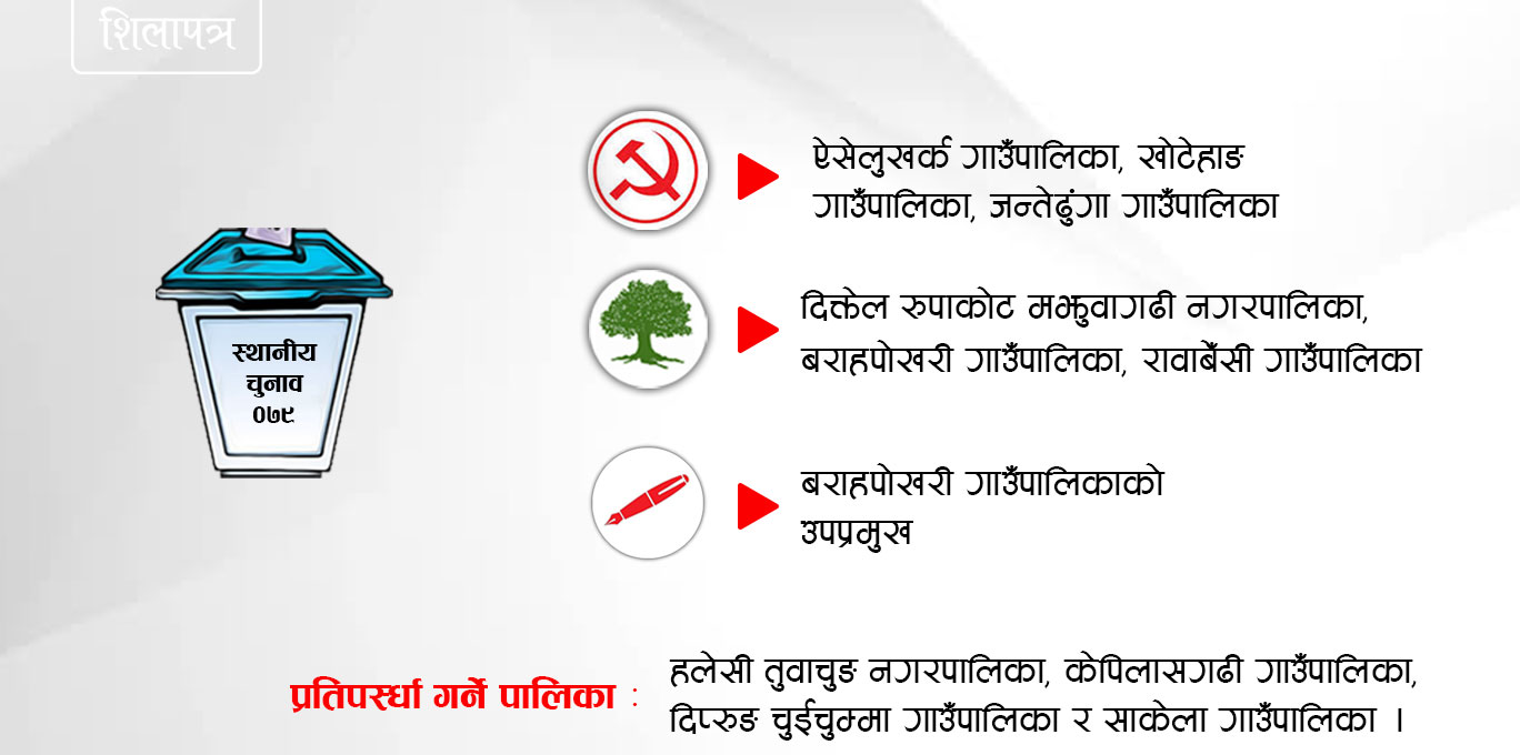गठबन्धनको सहमतिले एमाले प्रमुख सचेतक विशाल भट्टराईलाई पालिका जोगाउनै मुस्किल