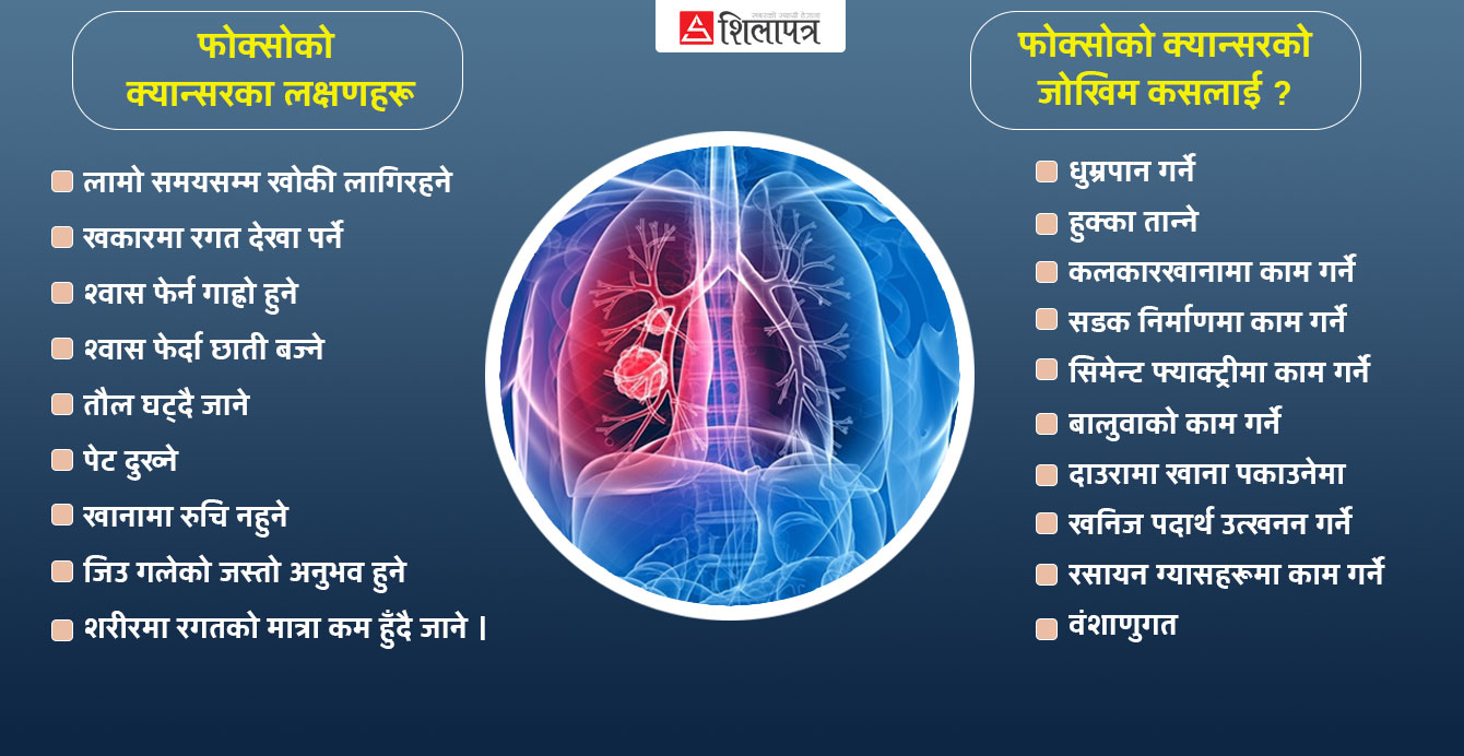 फोक्सोको क्यान्सर : नेपालमा दुईतिहाइभन्दा बढी बिरामी चौथो स्टेजमा अस्पताल पुग्छन्