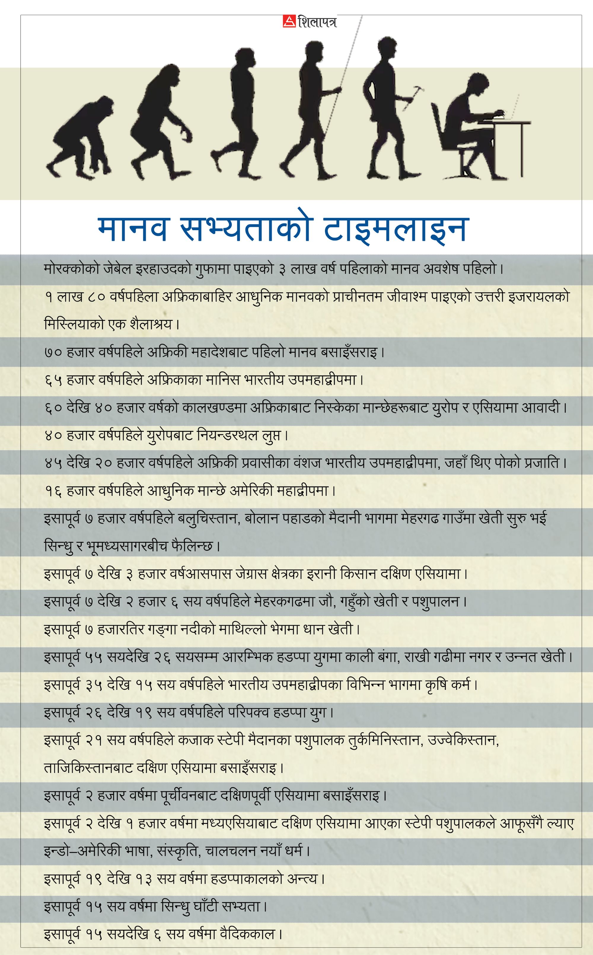 manab-sabhyata-timeline.jpg111-1730966082.jpg