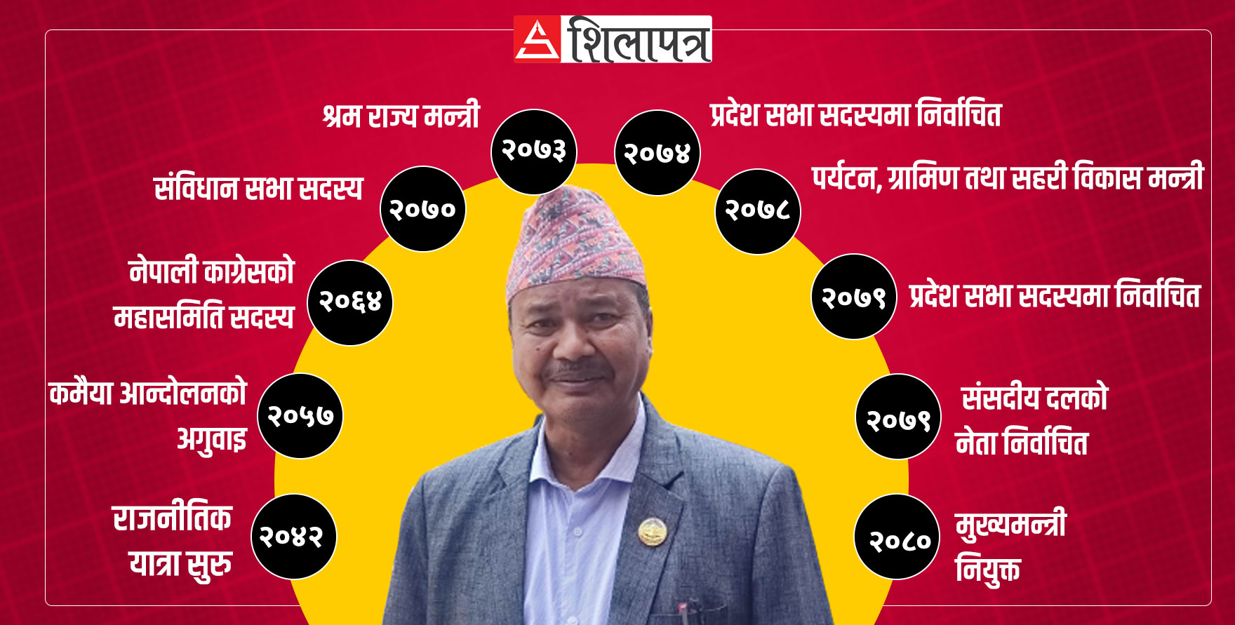 लुम्बिनी प्रदेशको चौथो मुख्यमन्त्री बनेका डिल्लीबहादुर चौधरी को हुन् ?