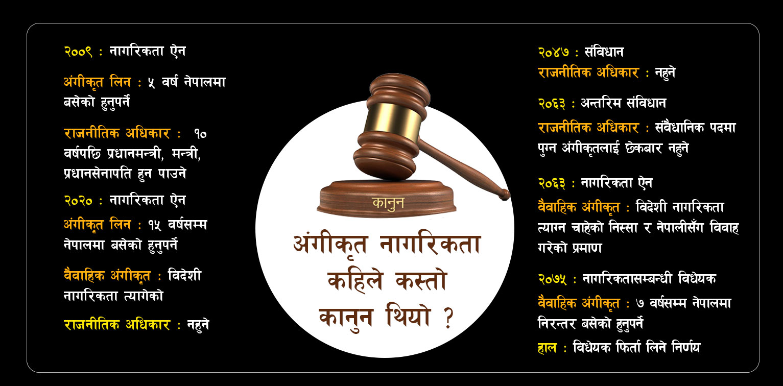 वैवाहिक अंगीकृत नागरिकता दिन ७ वर्ष कुर्नुपर्ने किन बनाइयो र किन हटाइयो ?