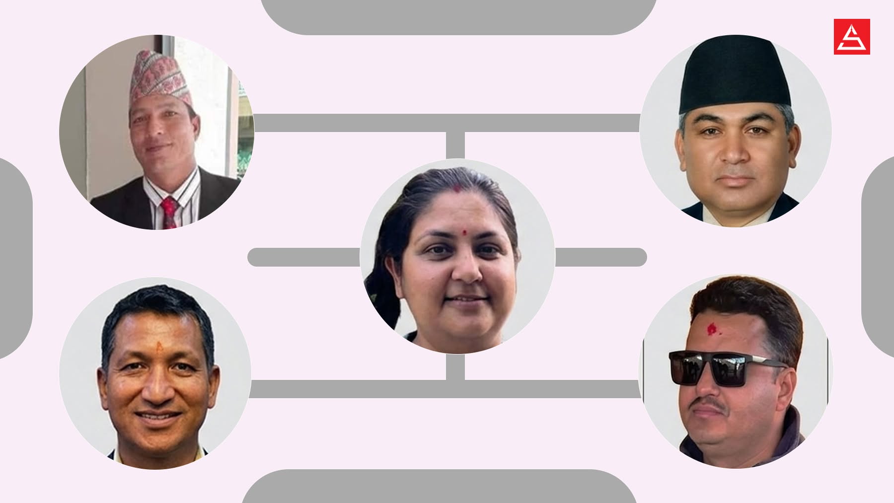 रास्वपा कर्णाली प्रदेश अधिवेशन आज, सभापतिमा एक महिलासहित पाँच आकांक्षी