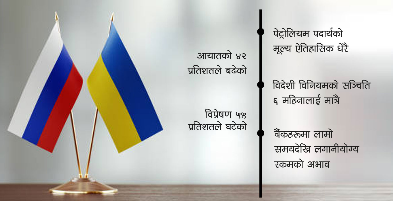 नेपाली अर्थतन्त्रमा रूस-युक्रेन युद्धलेे कहाँ–कहाँ गर्दै छ हिट, कसरी गरिँदै छ सामना ?