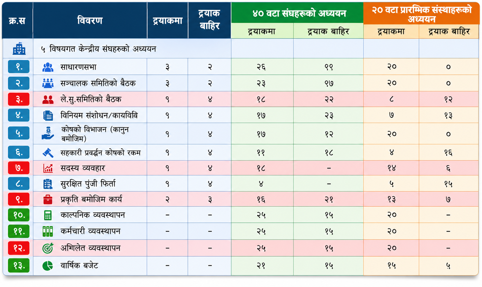 sahakari-data-1782037656.png
