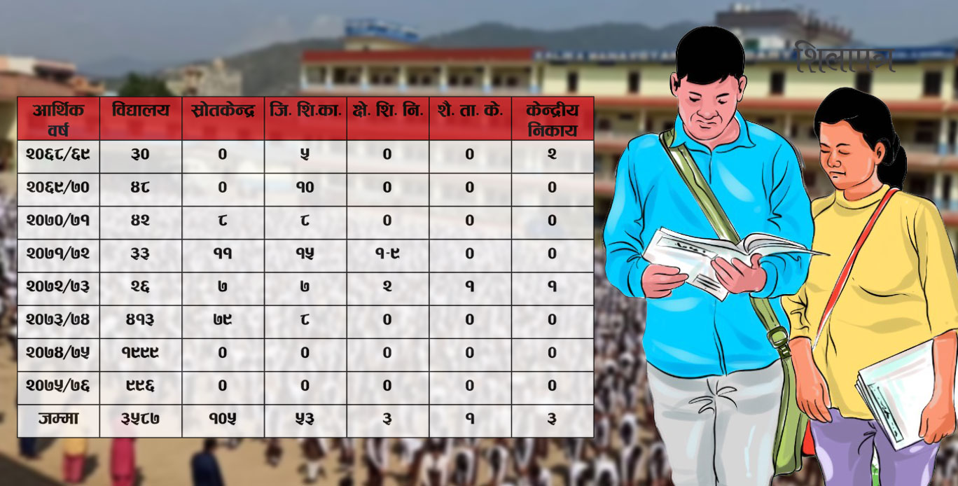 बुटवलका सामुदायिक विद्यालय देशभरका पालिकामै उत्कृष्ट