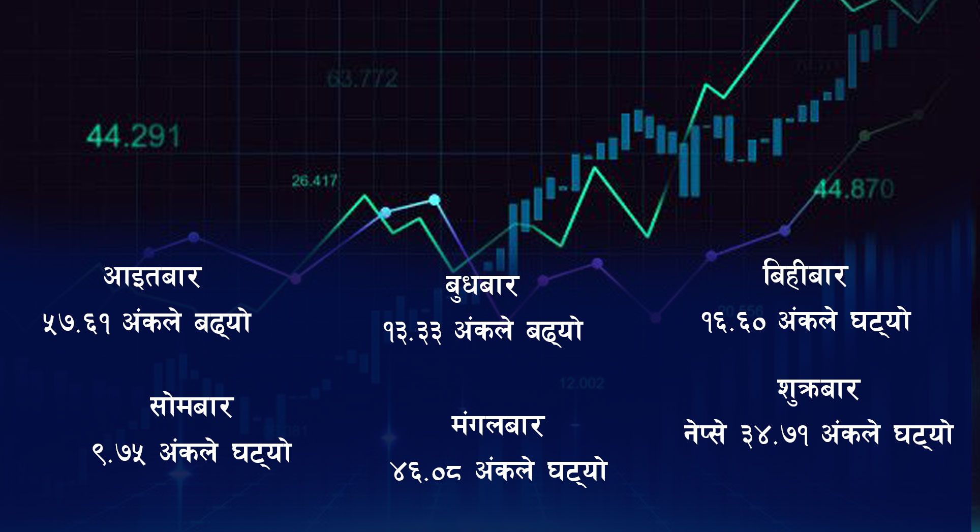 यो साता यस्तो रह्यो शेयरबजार ?