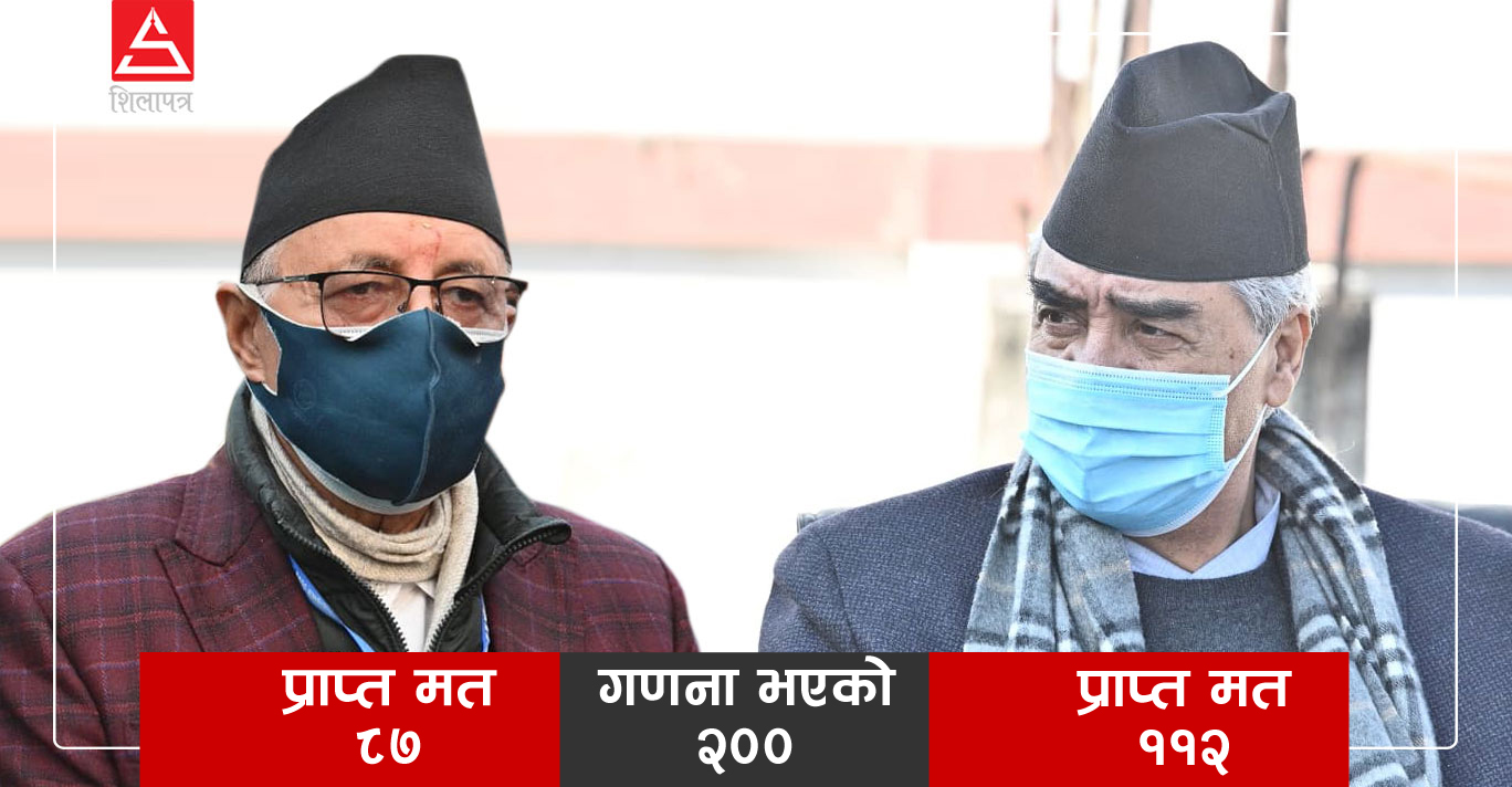 २०० मत गन्दा शेखर ८७ मत