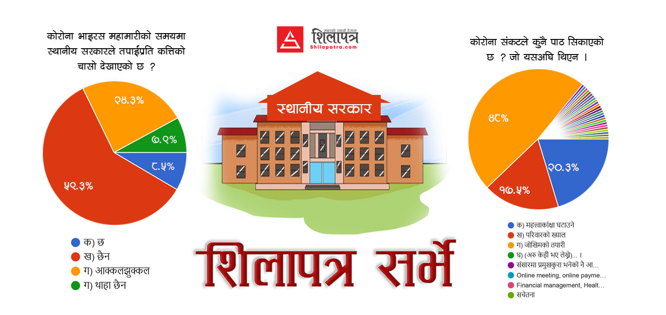 काेराेनाकालमा स्थानीय सरकार : नागरिक भन्छन्, 'वास्तै गरेन'