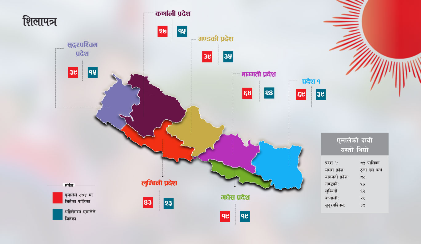 एमालेका प्रदेश अध्यक्षको हिसाब किन फेल खायो ? प्रदीप ज्ञवालीले दिए चार कारण