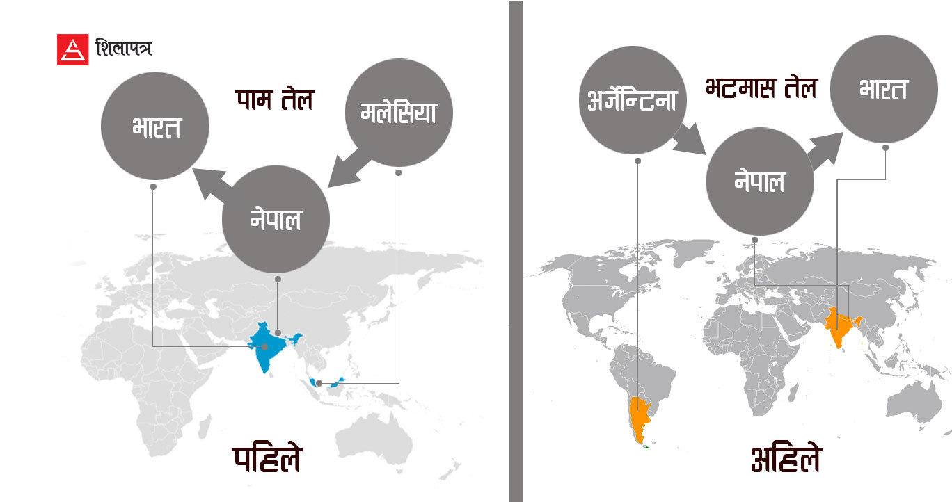 १० अर्बको भटमास आयात गर्दा १० अर्बकै निर्यात